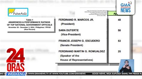 pulse asia senatorial survey 2025